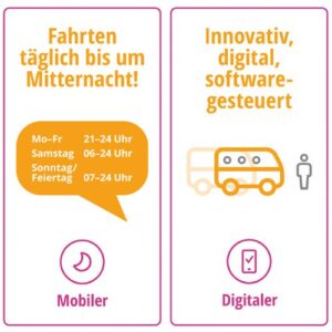 Zweiteilige Grafik mit der Aufschrift „Fahrten täglich bis um Mitternacht!“ und den Zeiten für Mo-Fr, Samstag und Sonntag/Feiertag. Daneben steht „Innovativ, digital, software-gesteuert“ mit einer Illustration eines Kleinbusses.